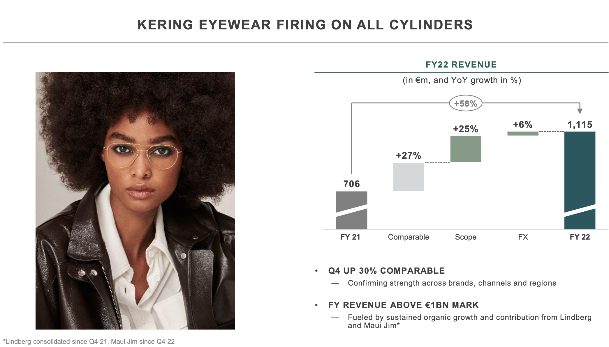 Kering Group posts solid fullyear results despite tough Q4; Kering