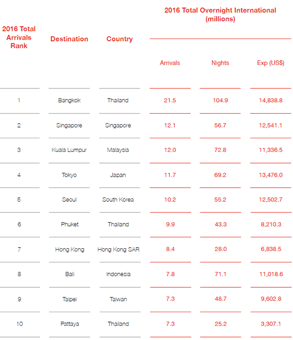 mastercard_June2016_table1