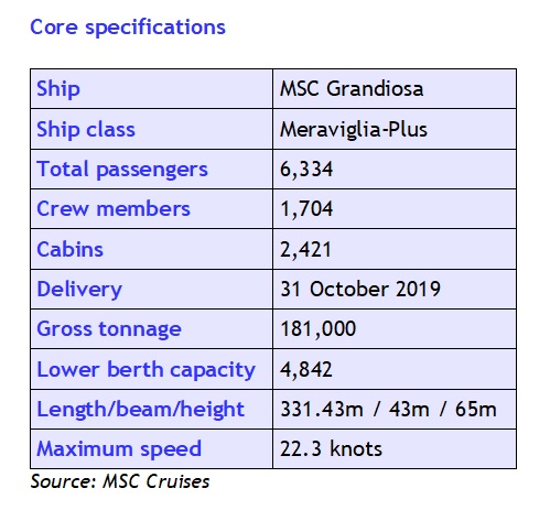 “cruise Retail. Redefined”: Msc Grandiosa Christening Ushers In A New 