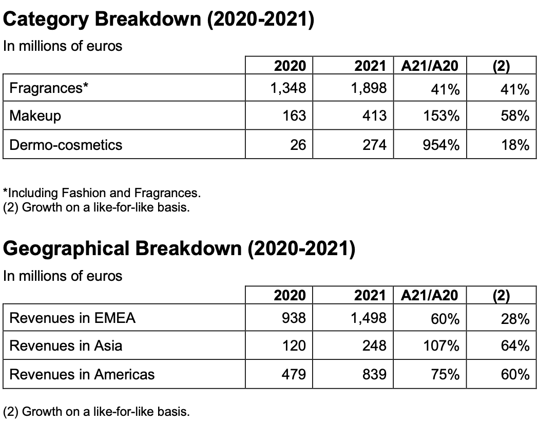 Christian louboutin discount revenue 2021