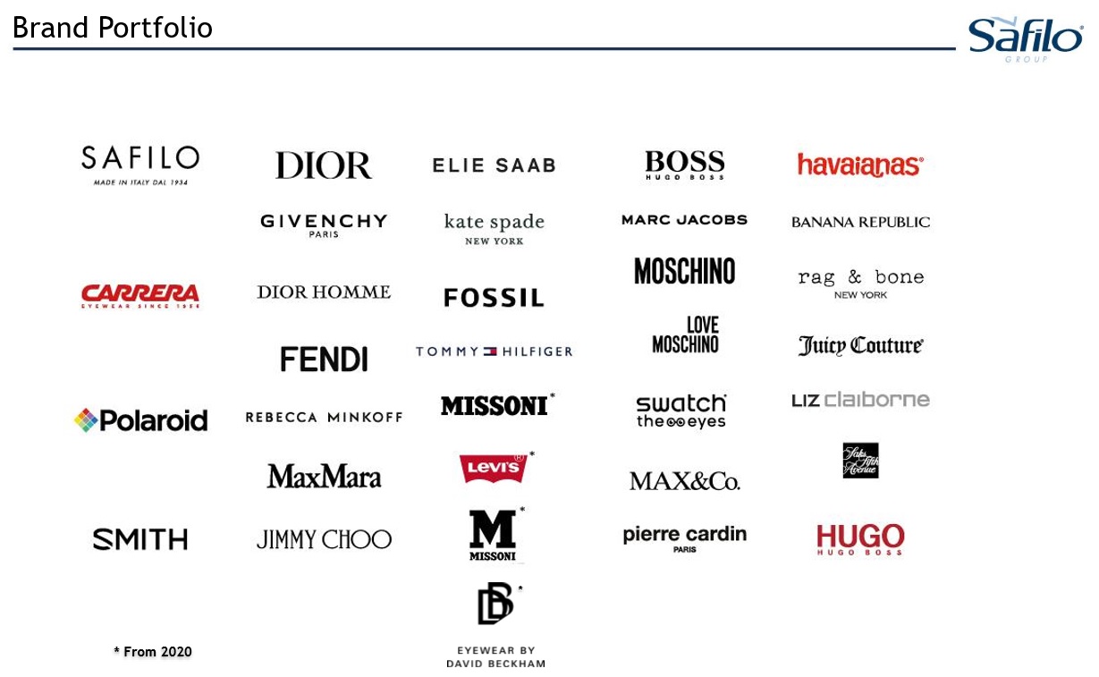 Asia Pacific and travel retail shine for eyewear house Safilo : Moodie ...