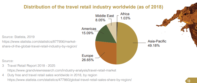 chinese travel shoppers 2022 whitepaper