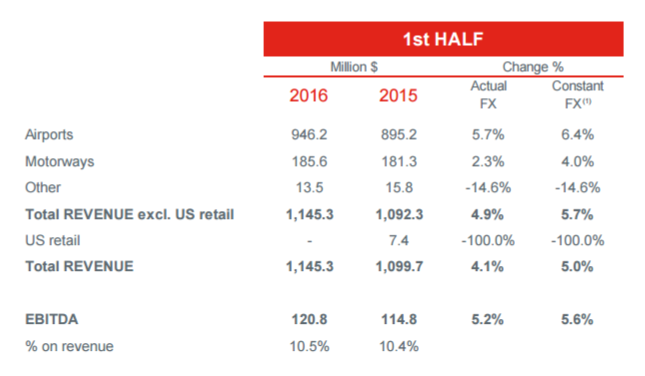 autogrill chart 3
