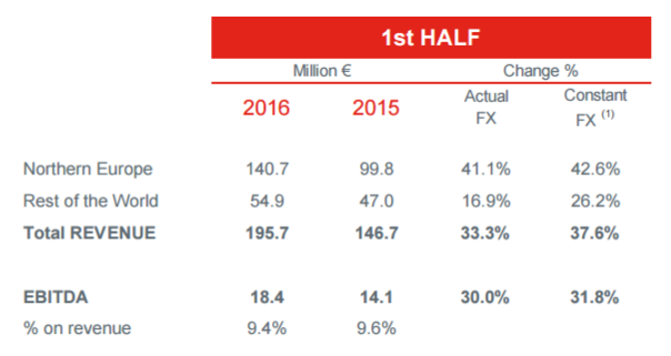 autogrill chart 5