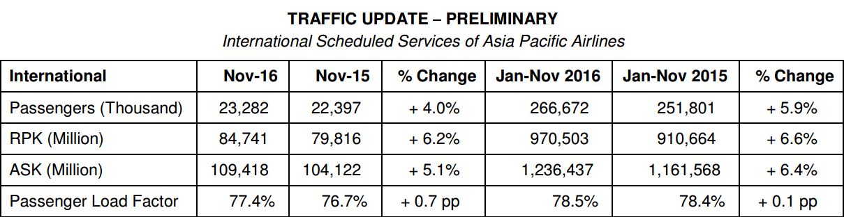 aapa-november