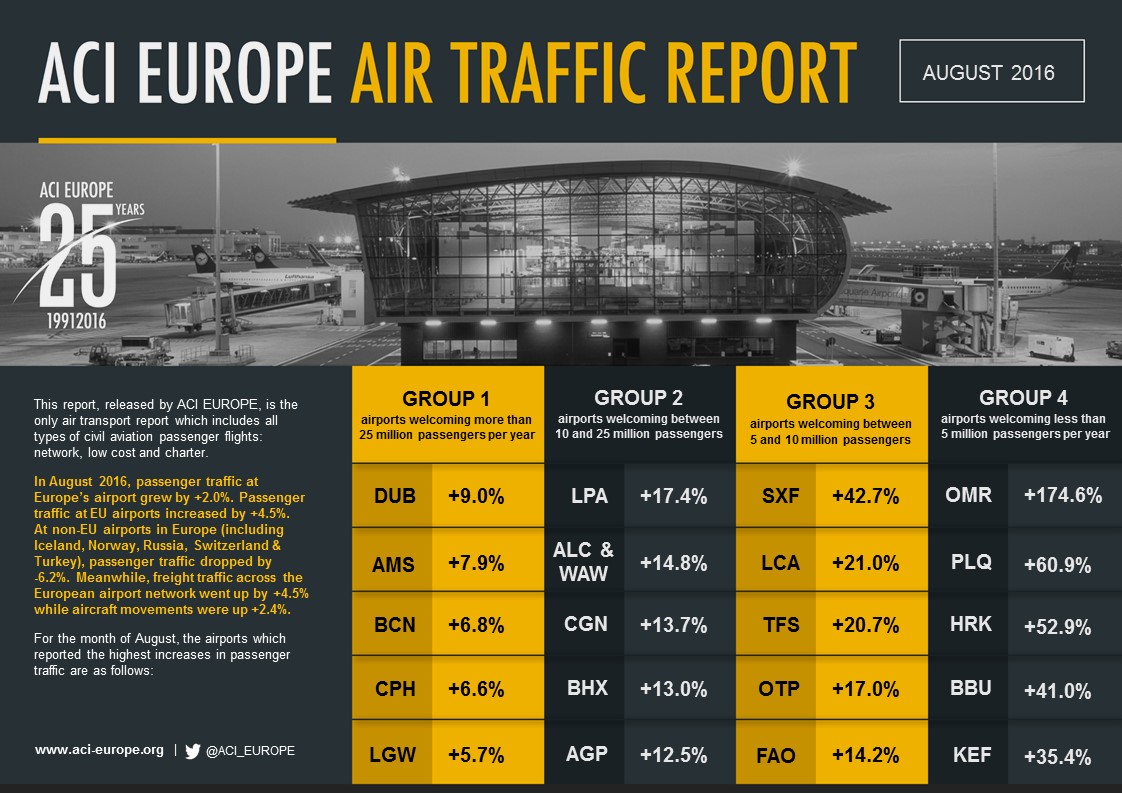 aci-europe-traffic-report_august