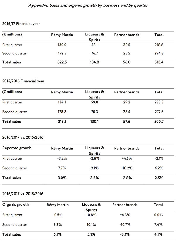 appendix_sales_table_001