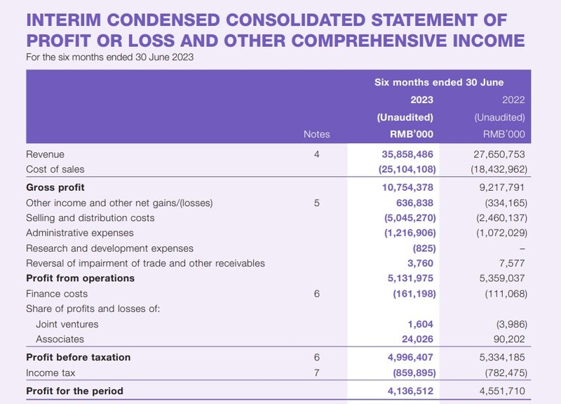 China Tourism Group Duty Free Corporation posts +29.68% rise in first ...