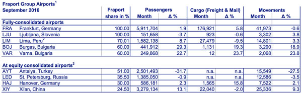 fraport_table_oct16_001