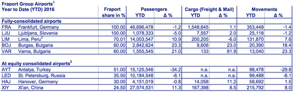 fraport_table_oct16_002