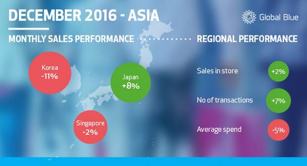 Global Blue ASIA_620x335