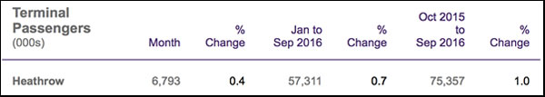 heathrow_table_111016_002