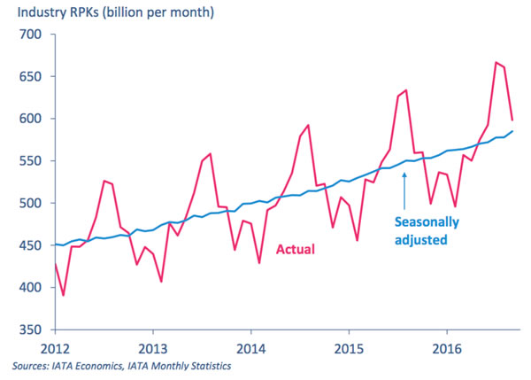 iata_tables_nov16_002