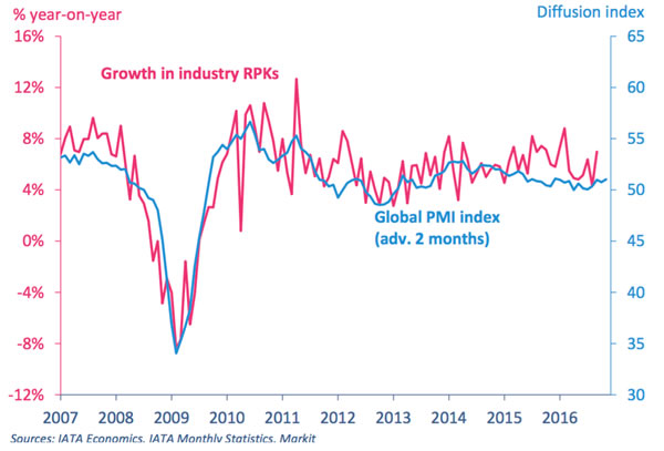 iata_tables_nov16_003