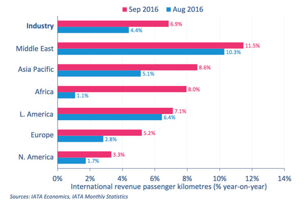 iata_tables_nov16_004