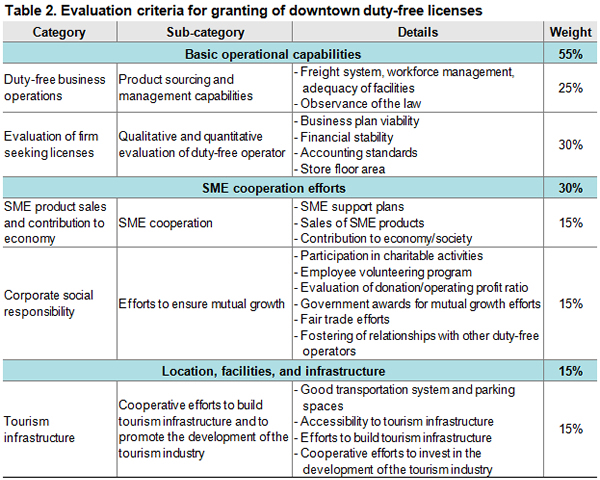 IIAC downtown_table_1115_600_2