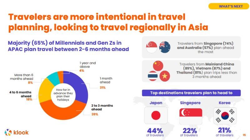 klook travel research