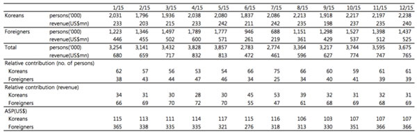 korea_df_table_003