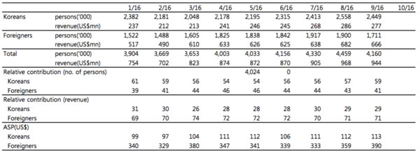 korea_df_table_004