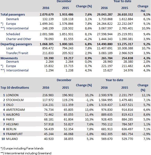 copen-stats