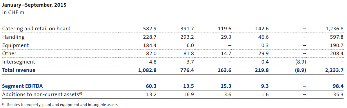 gategroup table 2