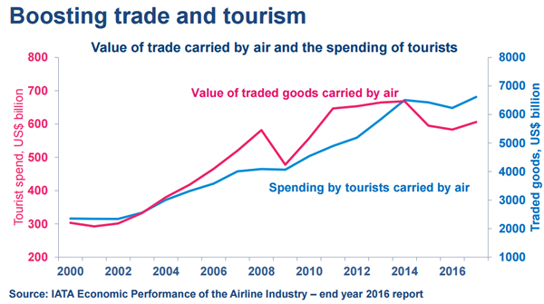 iata-table-1