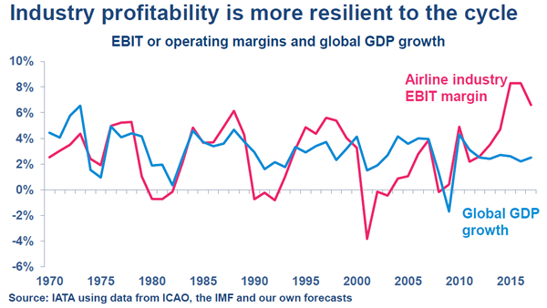 iata-table-2