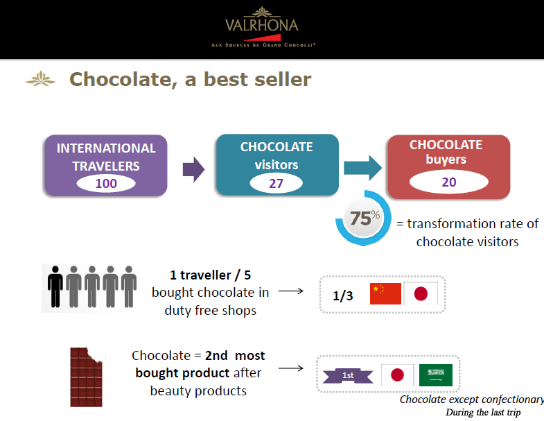 valrhona-1