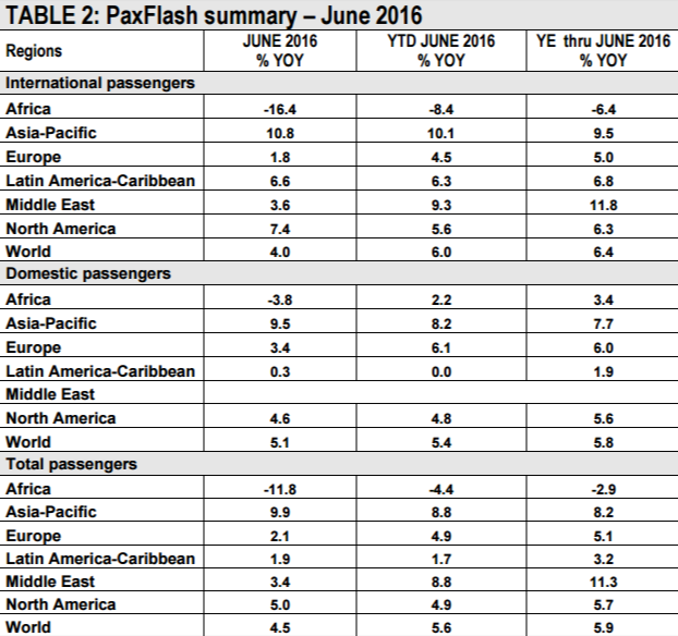 ACI chart 2