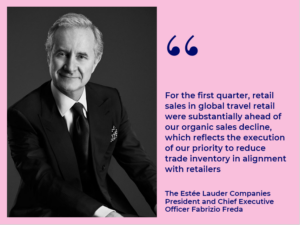 Estee Lauder Reports 10% Decline In Net Sales For Fiscal Year 2023