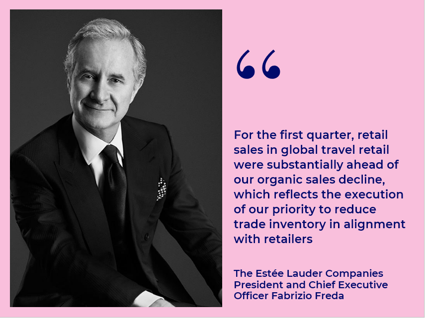 Estee Lauder: Recovery Is Expected But High Growth Is Not (EL