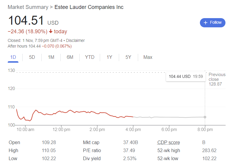 Recovering Demand Could Drive Estee Lauder Stock To Fresh Highs