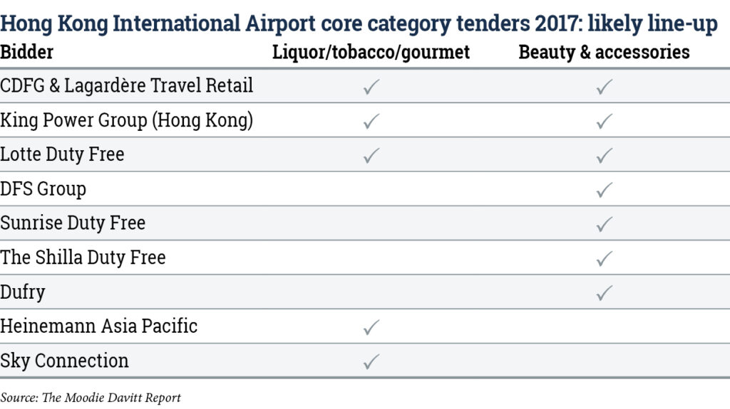 HKIA-Tender-Table