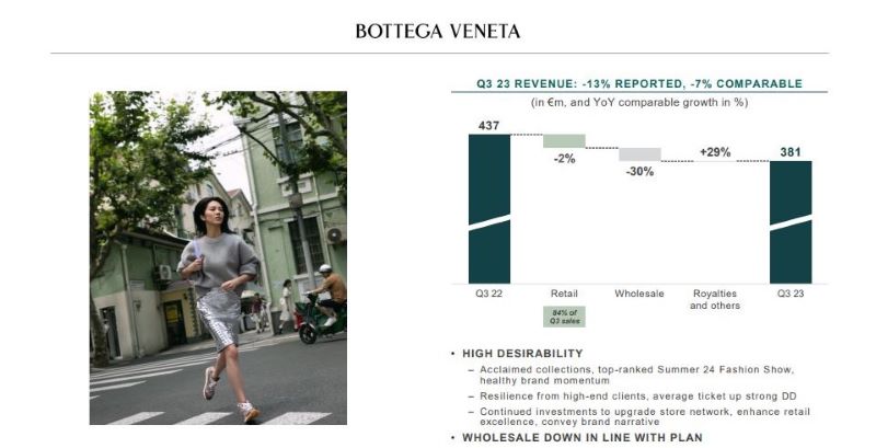 Bottega shop veneta revenue