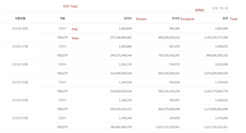 South Korean duty free market improves in August but yearly ...