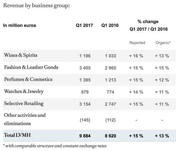 LVMH_Table