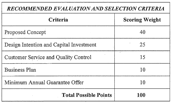 RFP2