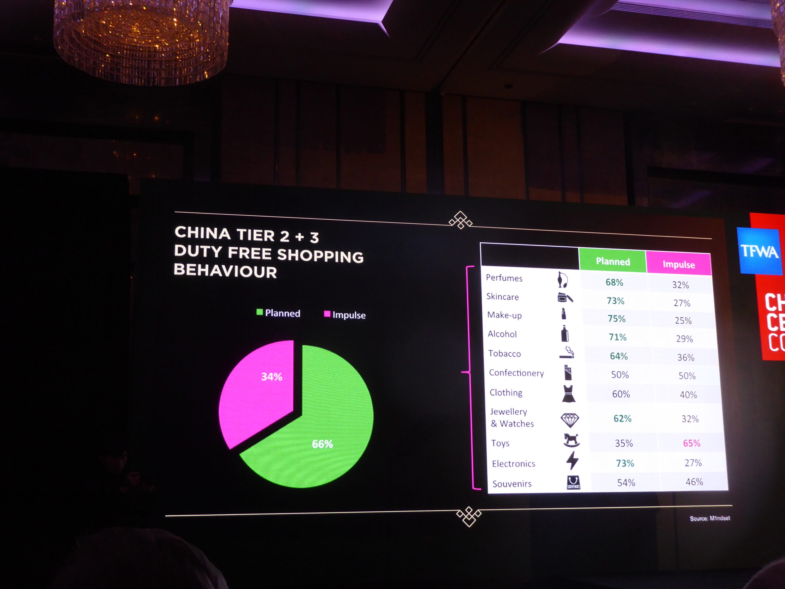 TFWA 3