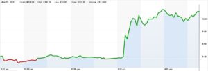 autogrill share price