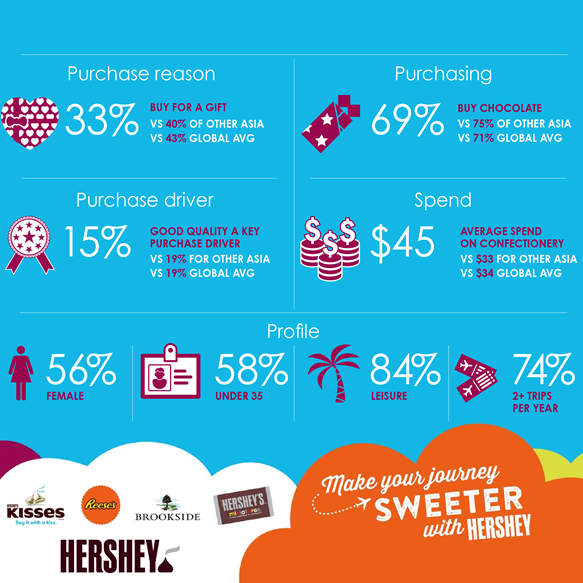 Hershey WTR shares latest insights on the Chinese confectionery buyer ...