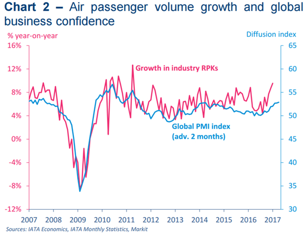 iata chart3