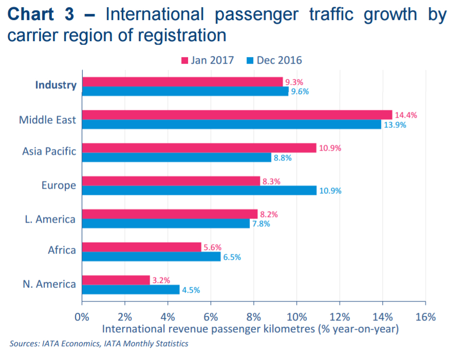 iata chart4