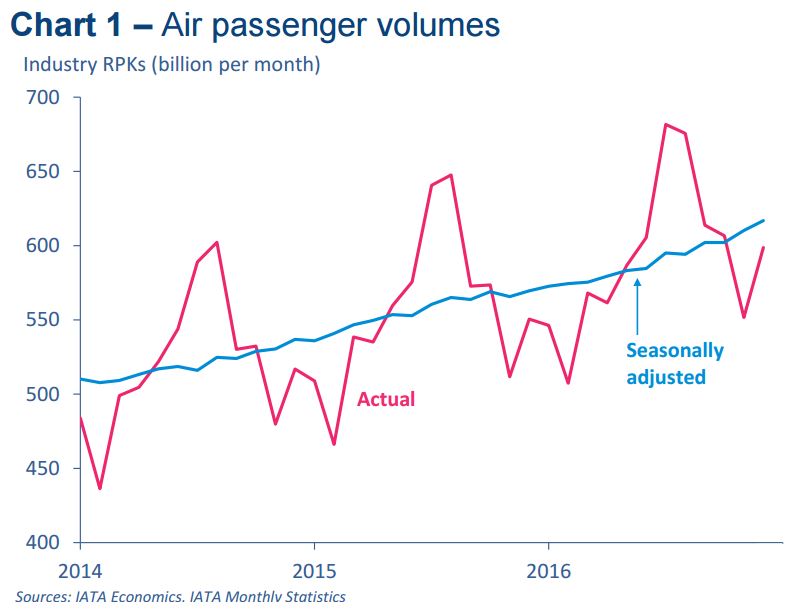 iata20161