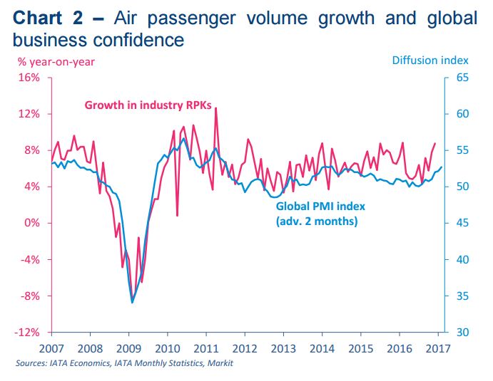 iata20162