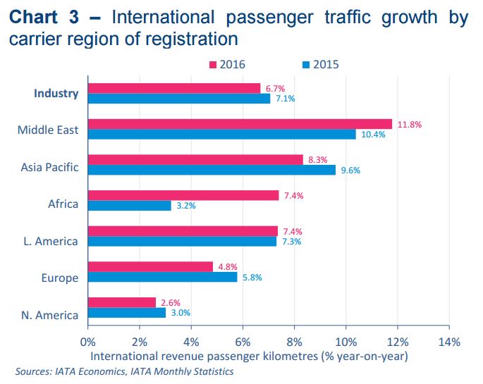 iata20164