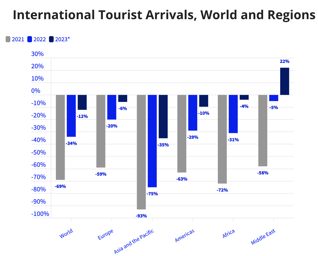 Global tourism expected to fully recover in 2024, says UNWTO Moodie