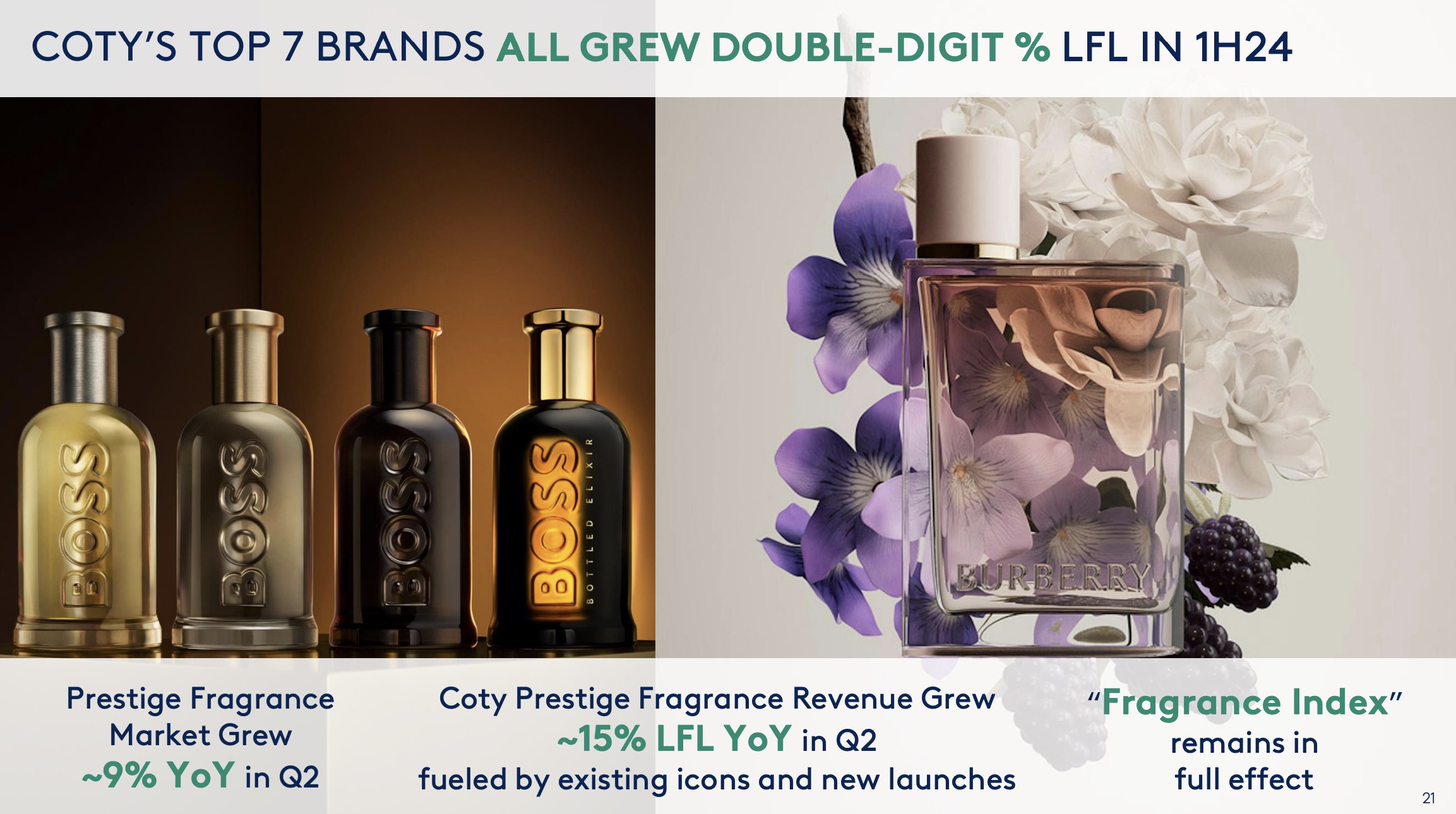 Coty outperforms beauty market with strong Q2 and first-half performance in  FY24 : Moodie Davitt Report