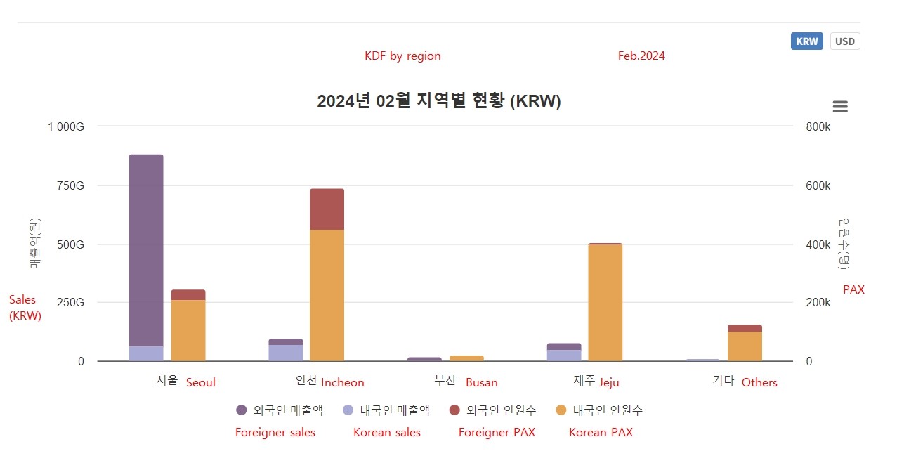 “Entering a new normal” – Korean downtown duty-free sales plummet as ...