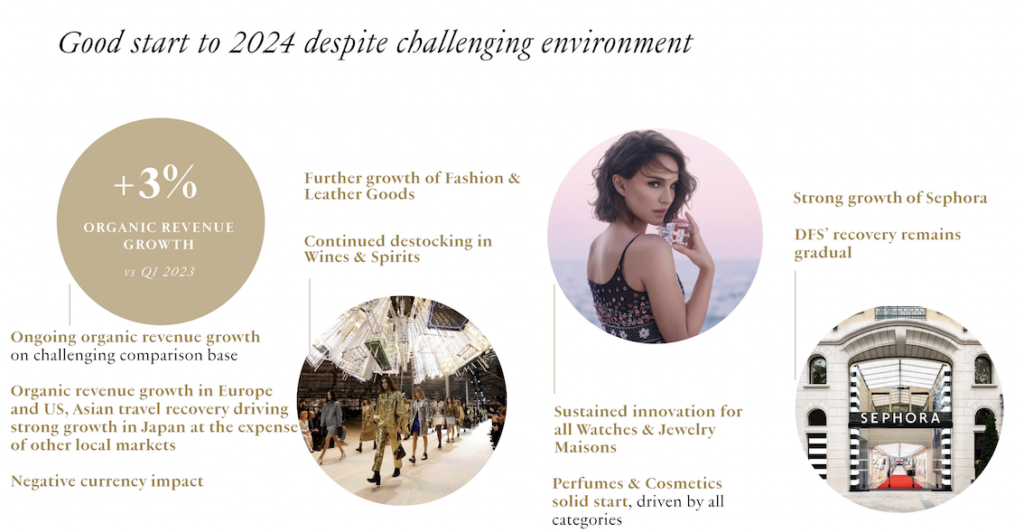 LVMH sees Q1 revenue soften amid ‘uncertain’ environment; DFS sales