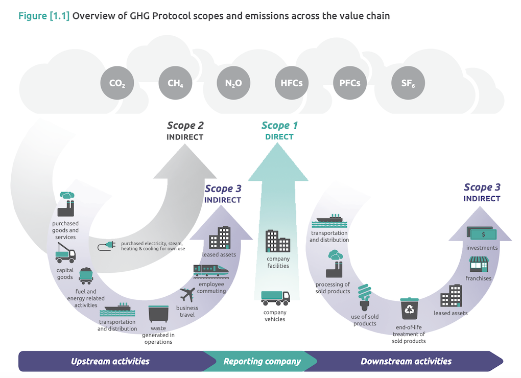 Perfetti Van Melle advances climate action with SBTi-approved emission ...